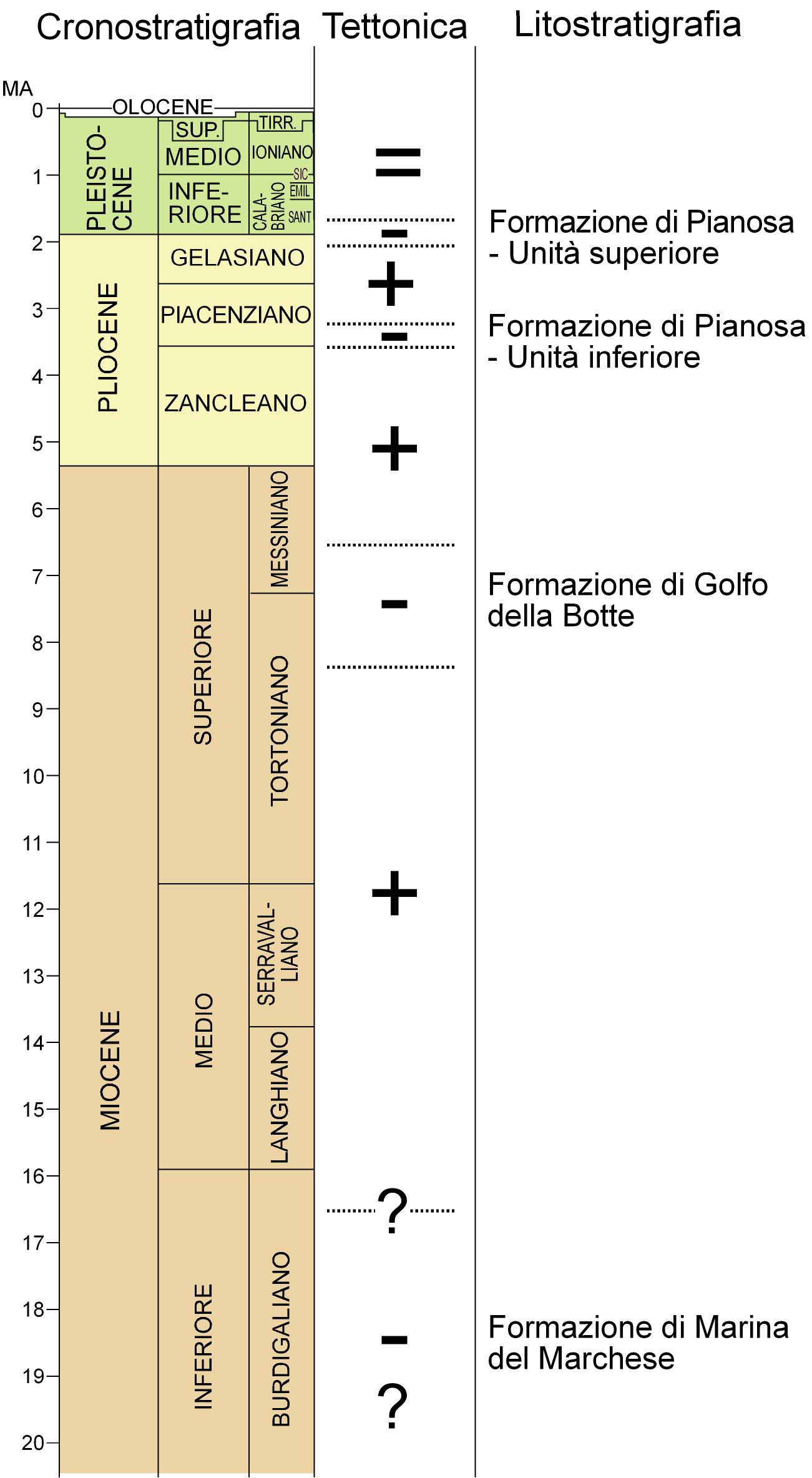 geologia di pianosa